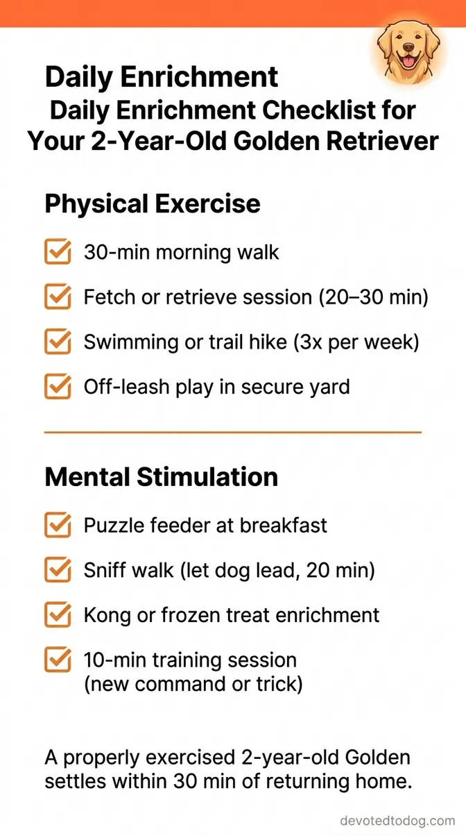 Daily enrichment checklist showing mental and physical activities for a high-energy 2-year-old golden retriever