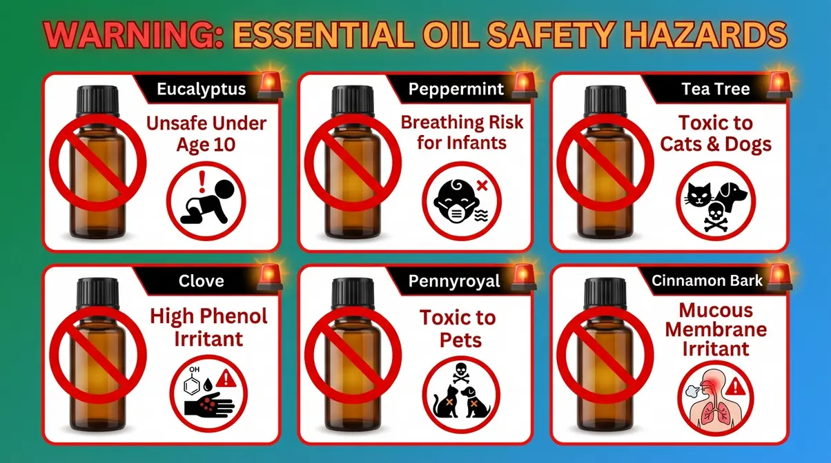 Essential oils to never diffuse around children pets and infants including eucalyptus peppermint and tea tree oil