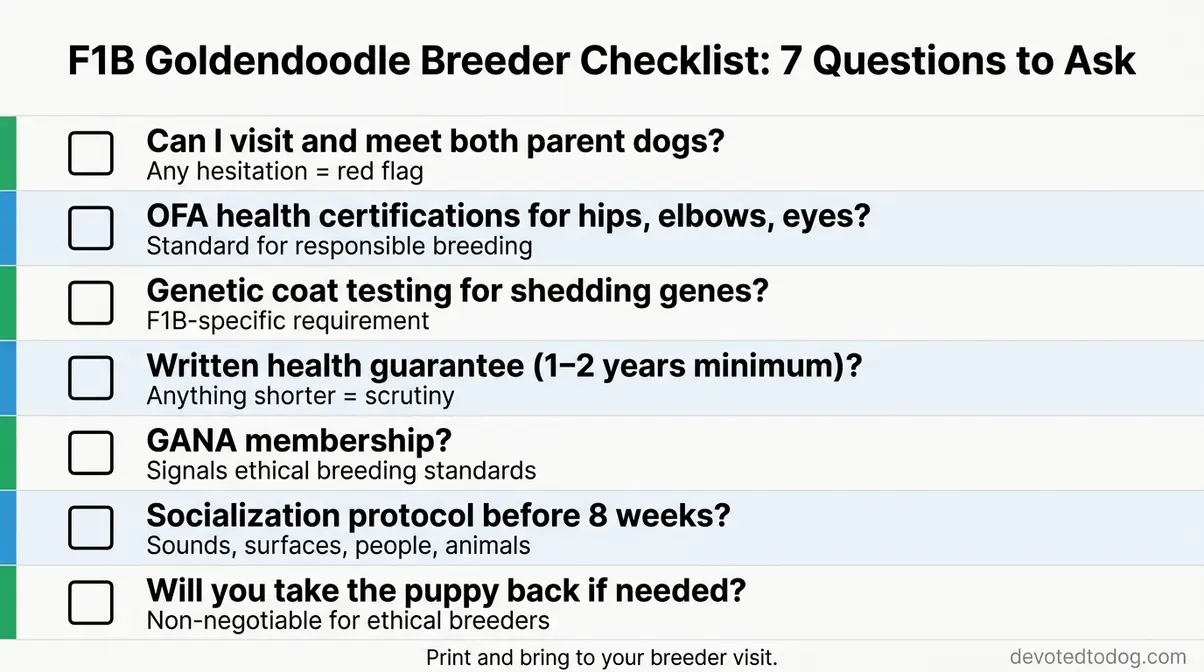 F1B Goldendoodle breeder checklist infographic with seven questions including health testing and GANA membership